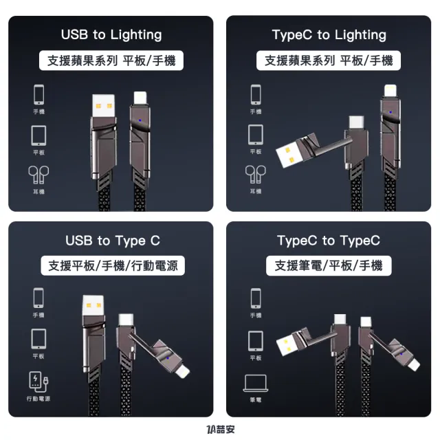 【ZA 喆安】(2入組)四合一 Type-C to Type-C編織充電線1.5m 適用蘋果iPhone17/16/15/MacBook快充線