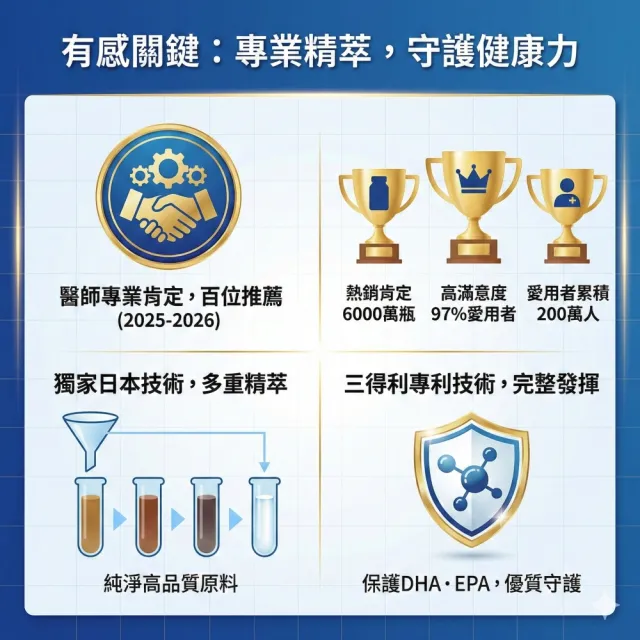 【Suntory 三得利】魚油DHA&EPA 120顆/瓶  添加維生素D(原廠購入有防偽標籤) 全新升級