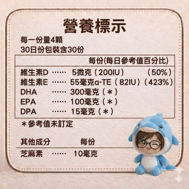 【Suntory 三得利】魚油DHA&EPAx1瓶+30包隨手包(共240顆)
