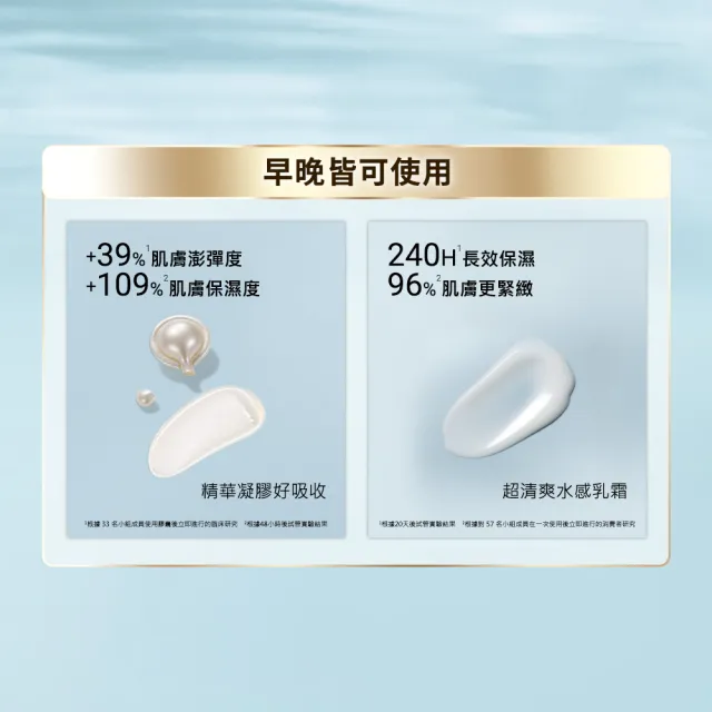 【伊麗莎白雅頓】官方直營 新版 HA白金澎潤保濕膠囊90顆(澎彈/保濕)