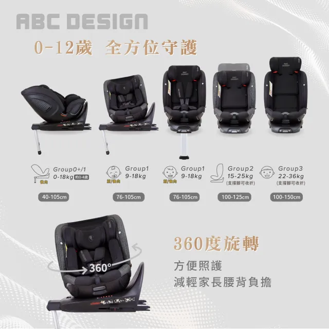 【ABC Design】ASPRO 安全汽座(0-12歲 360度旋轉)
