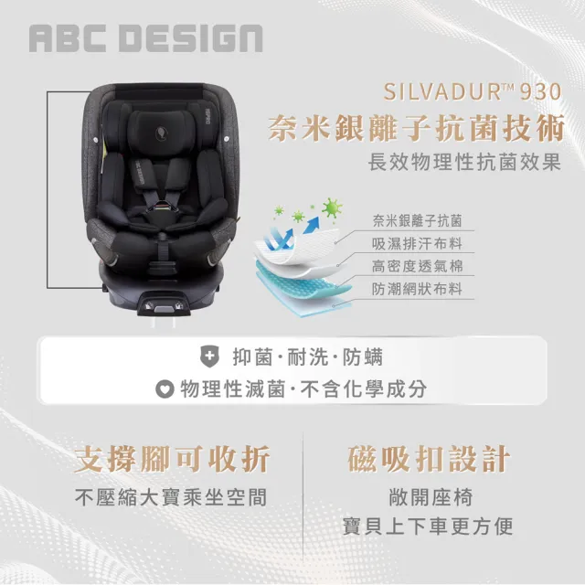 【ABC Design】ASPRO 安全汽座(0-12歲 360度旋轉)