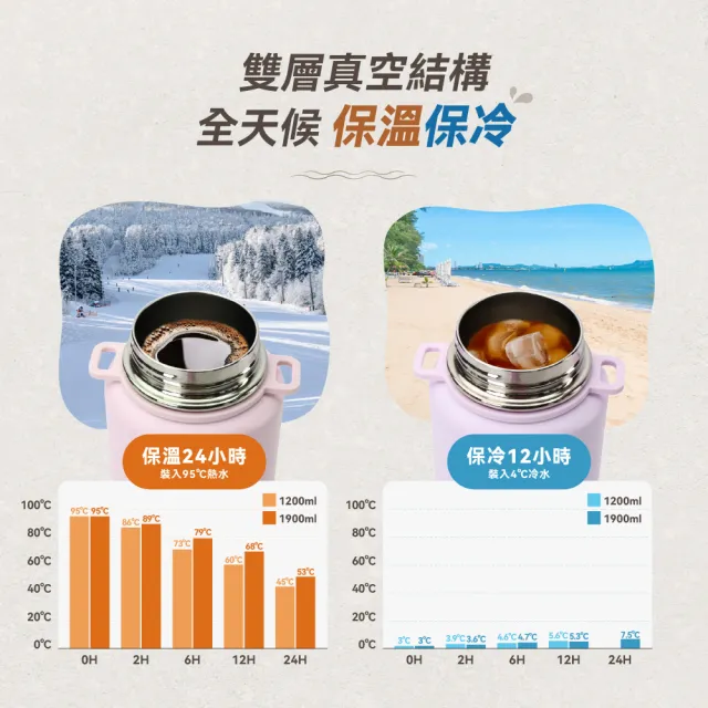 【SANTECO】官方直營 ERIE  1900ml 大容量手提不鏽鋼保溫壺 共7色(兩件組)