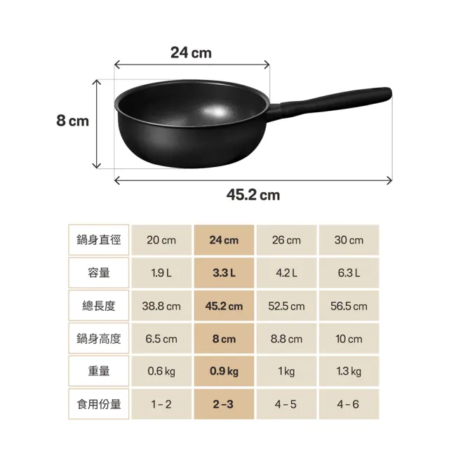 【MEYER 美亞】全黑陽極陶瓷 深炒鍋24cm 不沾鍋 鎧甲系列(IH/電磁爐適用/鍋深8cm)
