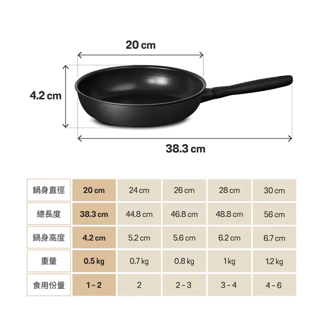 【MEYER 美亞】全黑陽極陶瓷 平底鍋20cm 不沾鍋 鎧甲系列(IH/電磁爐適用)