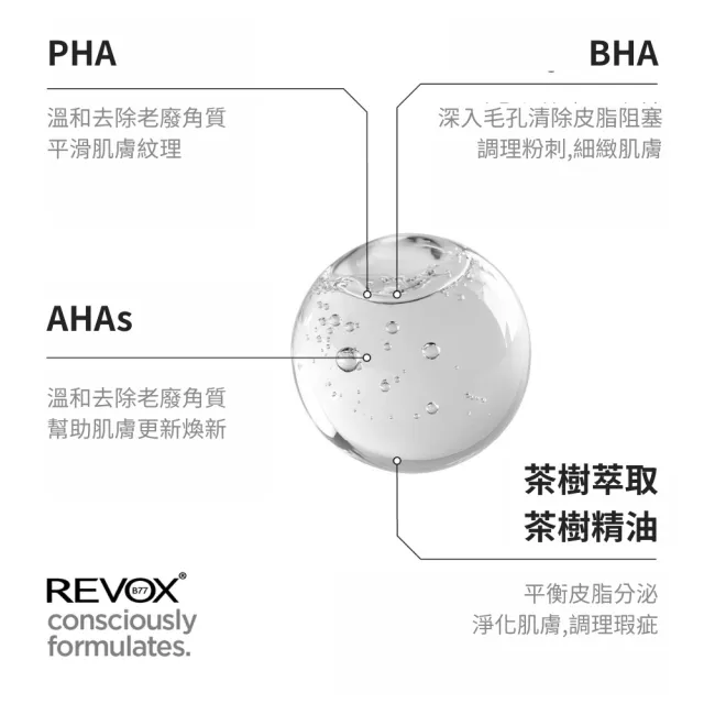 【REVOX B77 瑞博士】果酸煥膚粉刺調理化妝水250ml (夜用)