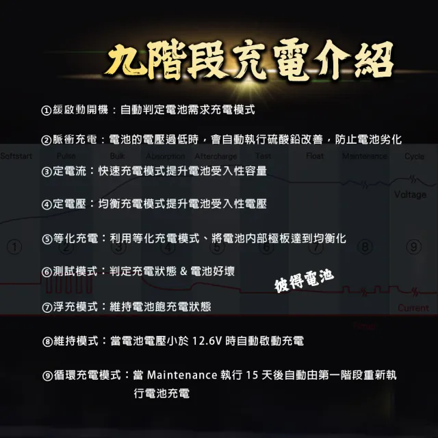 【麻新電子】SC-1000智能型鉛酸電池充電器(機車 重機 汽車 貨車 適用12V 保固一年)