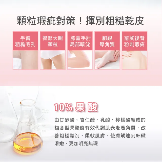 【St.Clare 聖克萊爾】2%水楊酸背痘調理噴霧100mlx2入+10%果酸煥白美體乳100ml