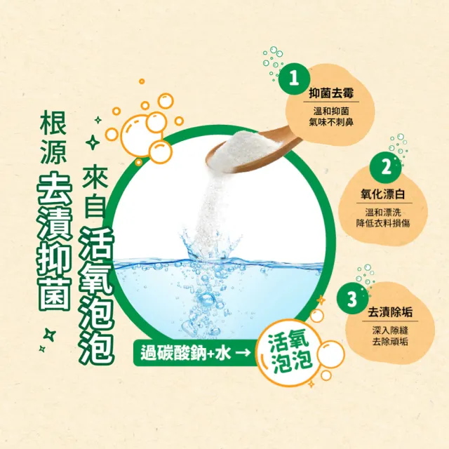 【加倍潔】過碳酸鈉去污粉600gx12包(去漬+抑菌+去霉+消臭+漂白+去螨)