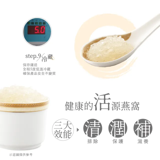 【華陀扶元堂】華陀3A頂級即食燕窩x3瓶(330g/瓶-過年禮盒//年節禮盒/新年禮盒)618爆殺必買