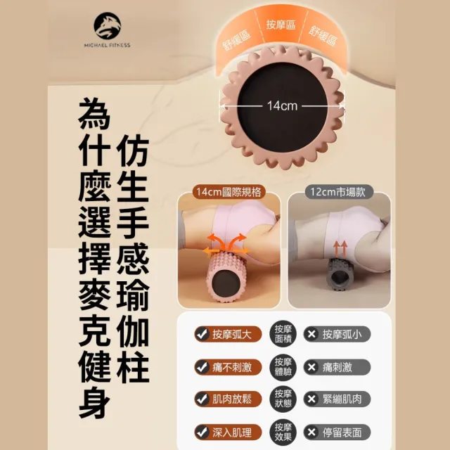| BALIMAN情報局 【2026】瑜珈滾輪推薦|10款高評價人氣品牌排行榜 | BALIMAN情報局