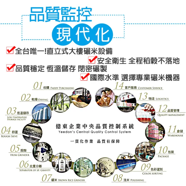【三好米】一等糙米(3Kg)(中元 普渡 拜拜)