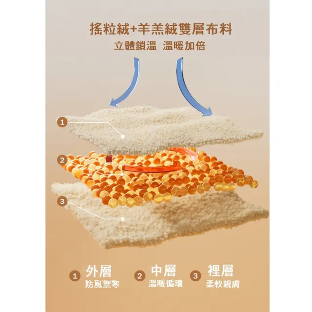 【橘魔法】雲朵菱格羊羔絨加厚護耳帽+圍脖 2件組 脖圍 圍巾 雷鋒帽 帽子 防風帽 寒流 保暖 滑雪 配件
