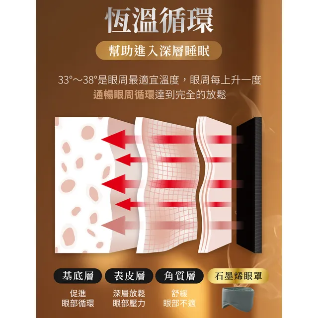 【PP 石墨烯】石墨烯蠶絲修復眼罩1入 (陳美鳳推薦)