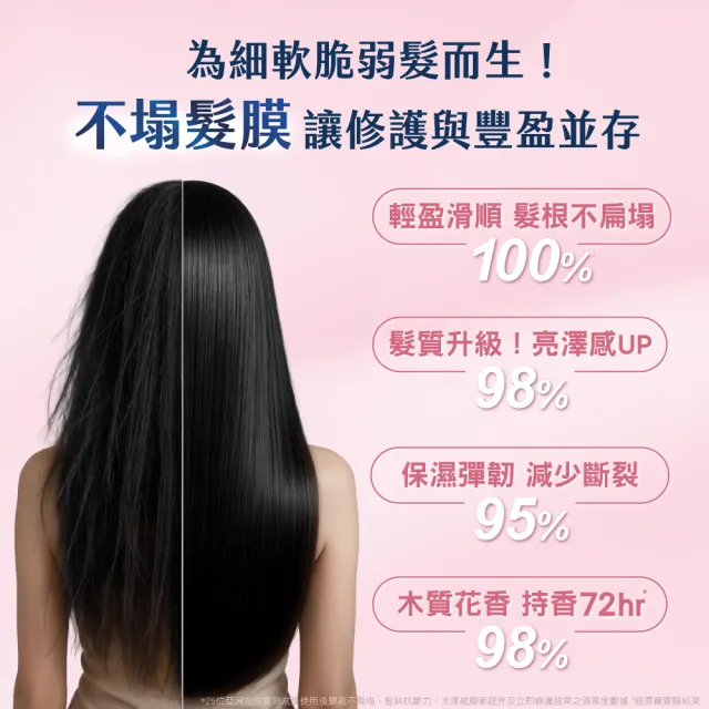 【美吾髮】AQILAH髮本對策 雙胜肽強韌修護髮膜170g(護髮/撫平毛躁/高效滲透滋養/髮絲持久彈亮)