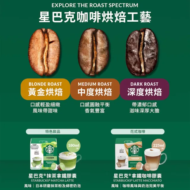 【NESCAFE Dolce Gusto】STARBUCKS 星巴克卡布奇諾膠囊12顆x3盒