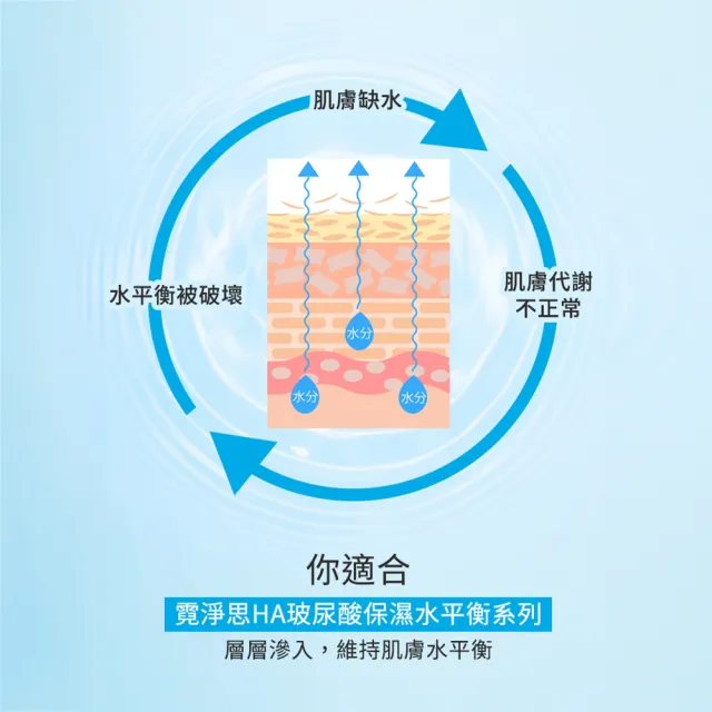 【Neogence 霓淨思】玻尿酸保濕水平衡賦能精華30ml-2入
