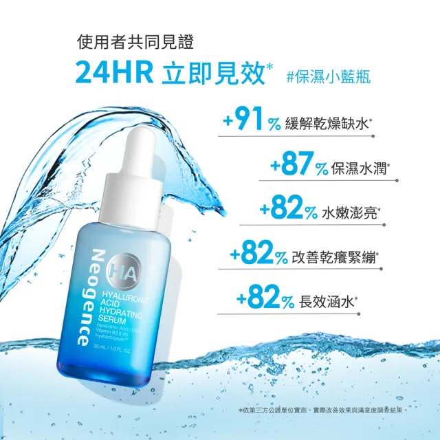 【Neogence 霓淨思】玻尿酸保濕水平衡賦能精華30ml-2入