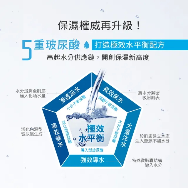 【Neogence 霓淨思】玻尿酸保濕水平衡潤澤霜50ml-2入