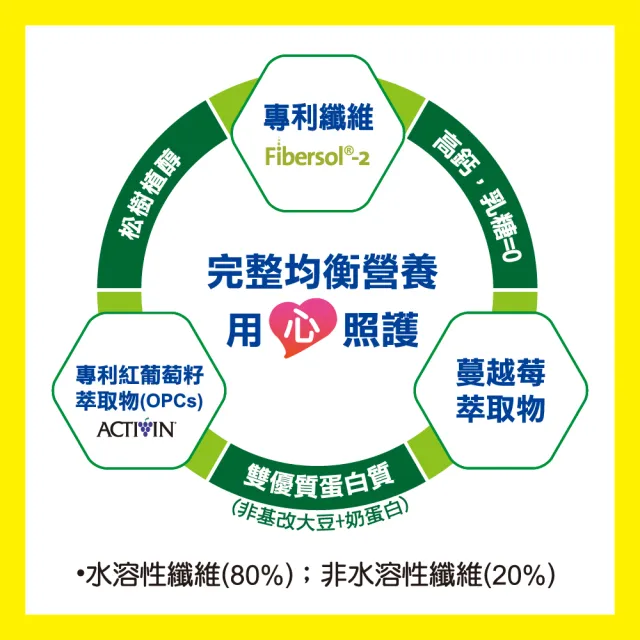 【補體素】優纖A+ 900公克 均衡營養配方、口飲/管灌適用、可當作唯一營養來源