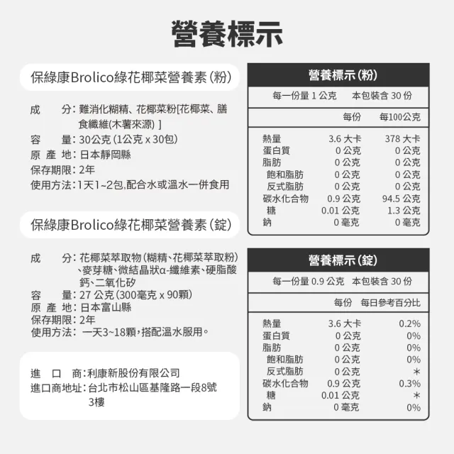 【BROLICO 保綠康】日本原裝綠花椰菜多醣體6入(身體保護力、好眠、加速代謝)