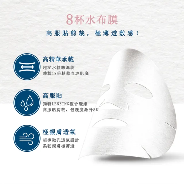 【Neogence 霓淨思】玫瑰潤澤保濕花美肌面膜6片/盒