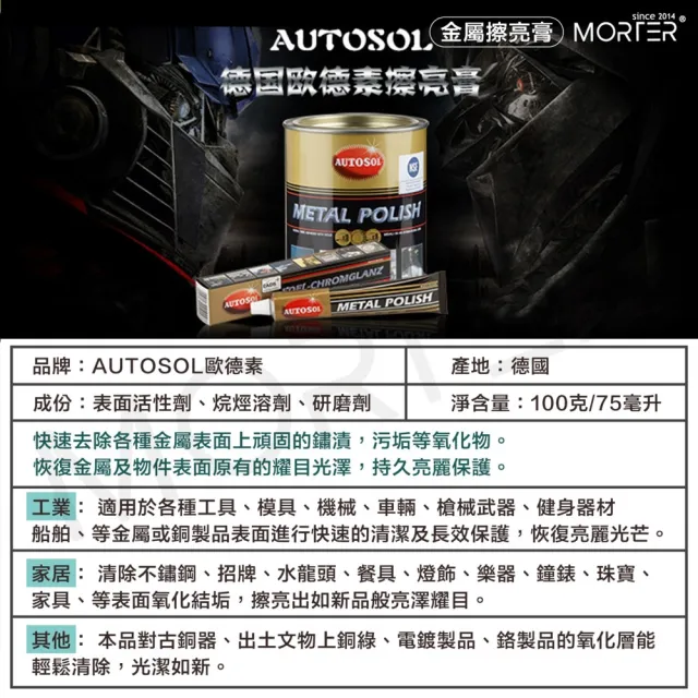 【MorTer】電鍍膏 白鐵膏 除鏽 德國 清潔 保養 恢復光澤 拋光膏 金屬擦亮膏 亮光膏 電鍍蠟 亮光蠟