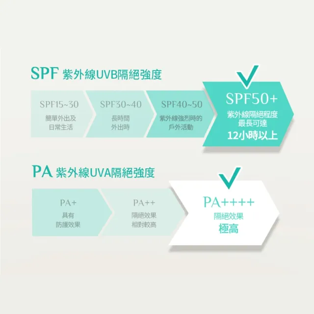 【OBgE】控油清爽防曬棒18g(去油/抗紫外線/乾爽)