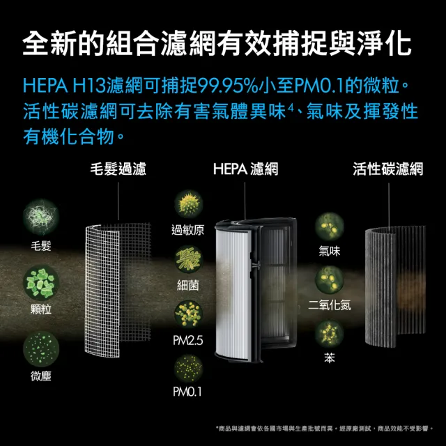【dyson 戴森】限量福利品 HP11 Purifier Hot+Cool 三合一涼暖智能空氣清淨機