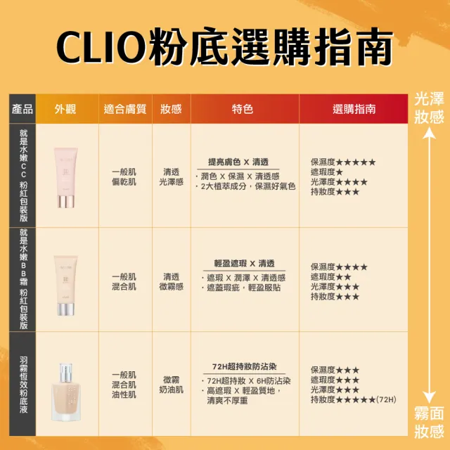 【CLIO 珂莉奧】官方直營 就是水嫩BB霜 粉紅包裝版