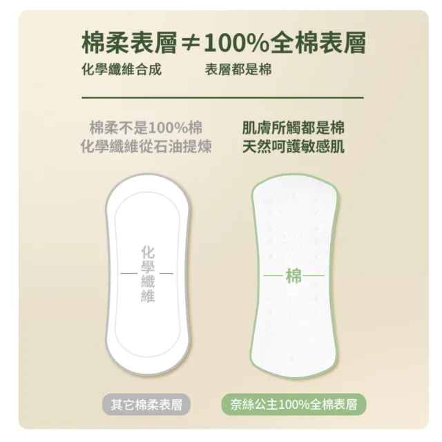 【Purcotton】全棉時代 100%純棉超淨吸護墊 15cm 20片*9包組(奈絲公主系列/100%美國棉)