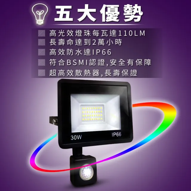 【KISS QUIET】質感黑 30W LED感應投射燈/全電壓/高PF-1入(LED投射燈/防水投射燈/戶外投射燈/感應投射燈)
