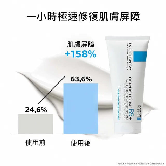 【理膚寶水】囤貨組★B5+全面修復霜2大+1小 年度限定組B(乾燥泛紅/暗沉瑕疵)