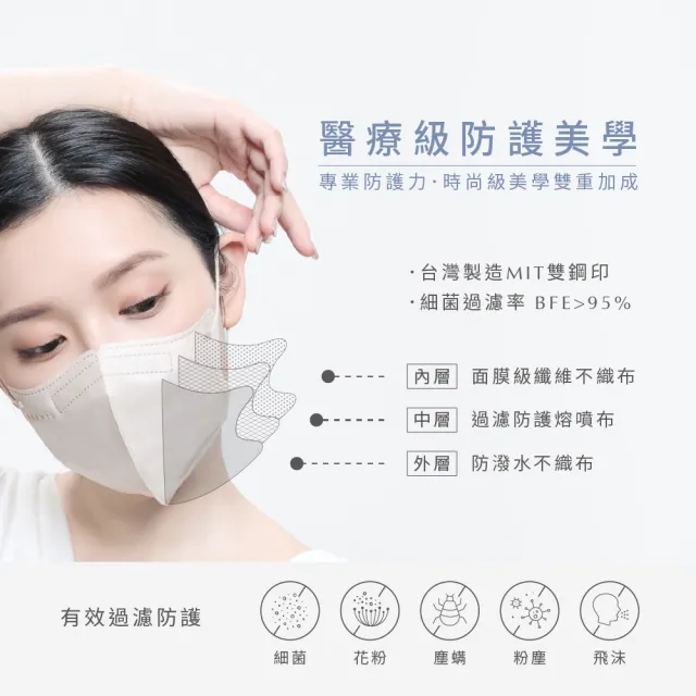 【辰昱】辰昱3D不脫妝醫療口罩10入單片裝／共三盒(無鼻樑壓條/敏感肌首選/小臉/不沾妝/隨身包裝)