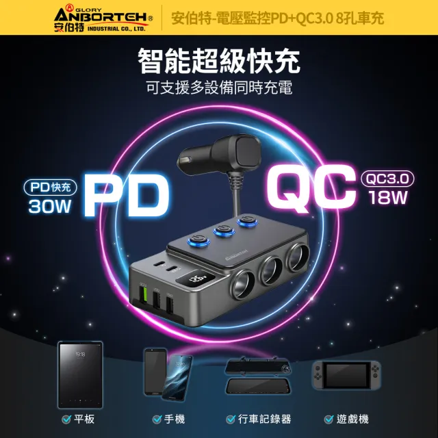 【ANBORTEH 安伯特】電壓監控PD+QC3.0 8孔車充(國家認證 一年保固) 12-24皆可使用