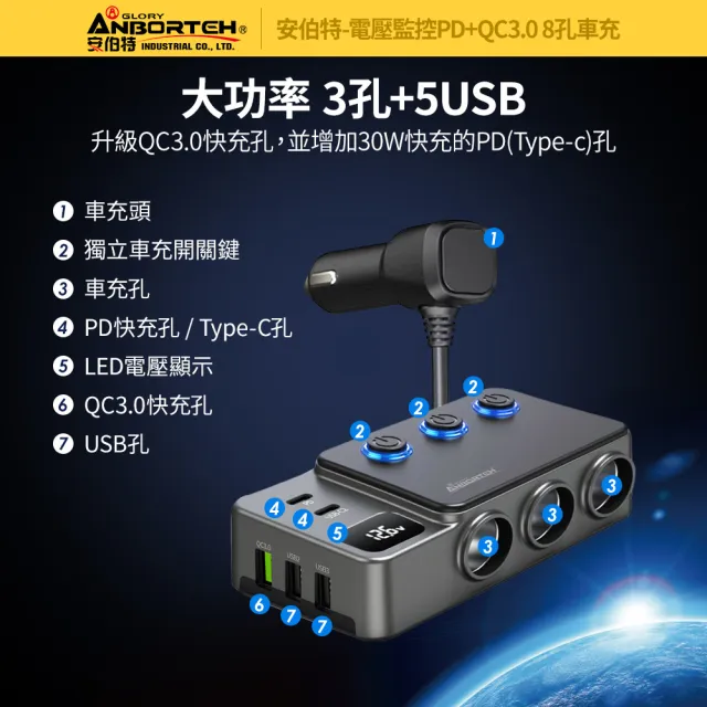 【ANBORTEH 安伯特】電壓監控PD+QC3.0 8孔車充-快(國家認證 一年保固) 12-24皆可使用