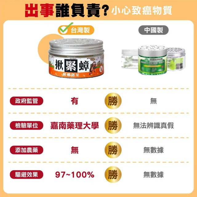 【拼創生活】揪緊蟑驅蟑膏-大100G+小10g/超值3組裝(廚房/排水孔/天然芳香不刺鼻)