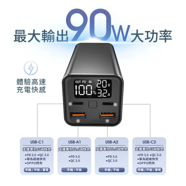【YOMIX 優迷】PL-01 20000mAh大容量90W四孔雙向快充行動電源(74wh/PD3.0/QC/電量功率顯示/筆電快充)