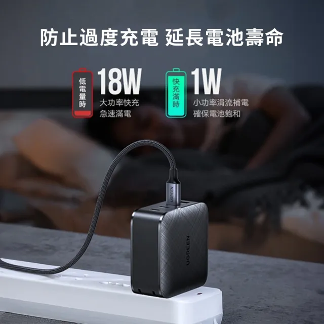 【綠聯】65W 3C1A GaN氮化鎵快速充電器/快充頭(PD3.0/QC4/PPS/四口充電/美國PI  同APPLE晶片)