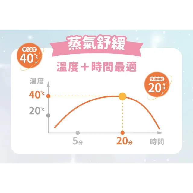 【明基健康生活】幸福物語 吉伊卡哇 蒸氣眼罩6片/盒 5入組（小八貓/兔兔/吉伊卡哇 3款任選）