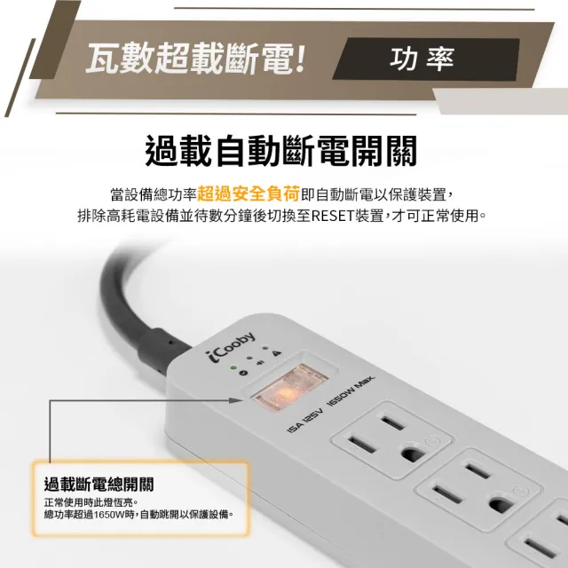【iCooby】買一送一 GX3探索者 25W 氮化鎵一開四插延長線 露營必備 安全延長線(outdoor風格 過載保護)