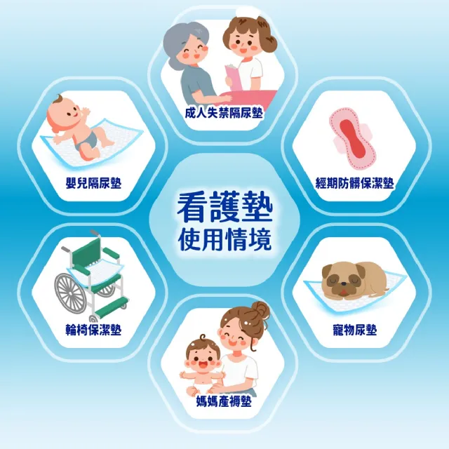 【安安成人】加大型 看護墊XXL號 60x90CM(6+2片/包)