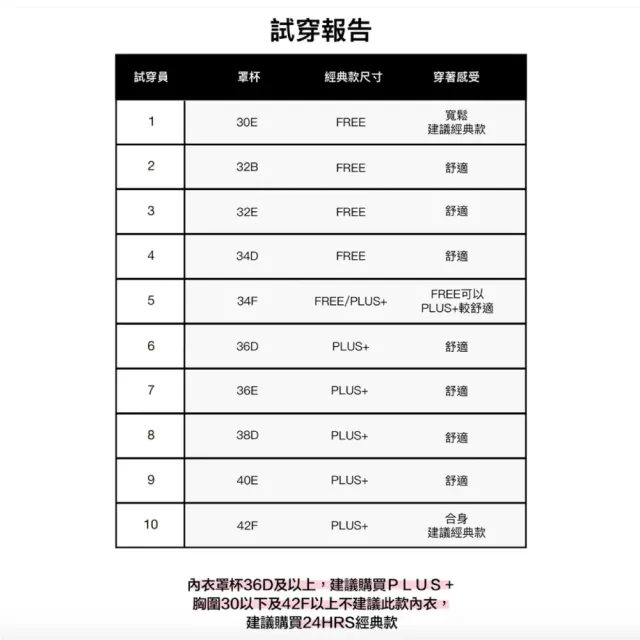 【24HRS】5件組-美背款無感失憶內衣任選(無鋼圈內衣 女內衣 女內著 無感失憶 背扣式)
