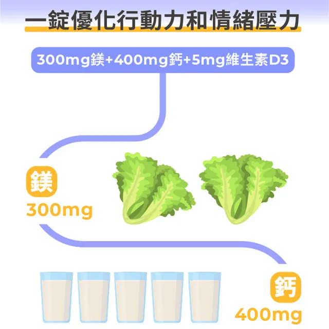 【Doppelherz 德之寶】鈣鎂D3發泡錠15錠/罐(德國雙心)