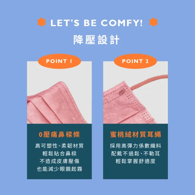 【COMFIZ 康菲】康菲平面醫療口罩30入/盒(輕薄透氣/大眾臉型適用/零壓痛鼻樑條)