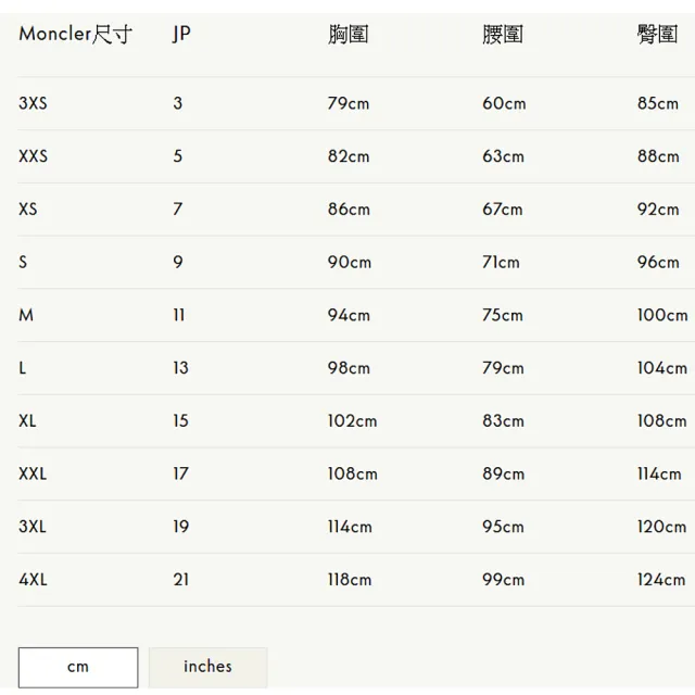 【MONCLER】經典款 女款 羽絨&羊毛拼接外套-黑色(1號USA-S、2號USA-M、3號USA-L)