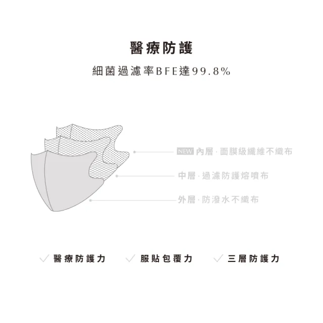 【辰昱】辰昱兒童3D透氣醫療口罩_30入單片裝/盒(2025新款上市/1-12歲適用/無鼻樑條/親膚透氣)