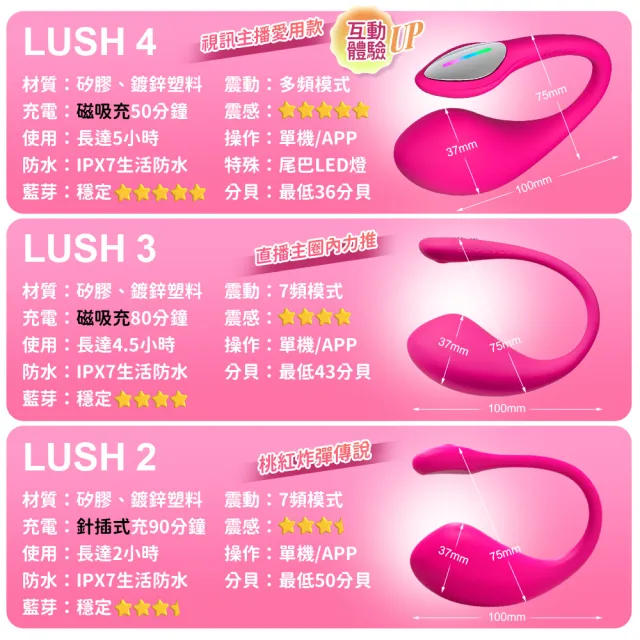 【Lovense】LUSH 2 華裔女神 穿戴智能跳蛋(情趣職人 情趣按摩棒 情趣用品 女生自慰器)