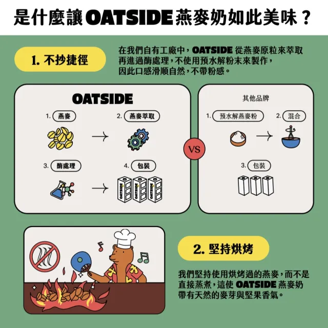 【OATSIDE】歐特賽 職人燕麥植物奶200mlx24入/箱(官方直營)