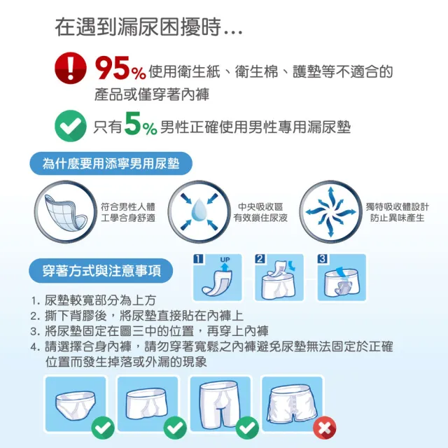 【添寧】男用尿墊/防漏尿用 護墊Lv.2 量多型(10片/包購)